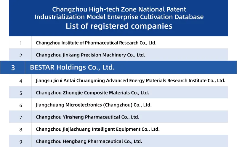 National Recognition! BESTAR Holdings Acoustic ...