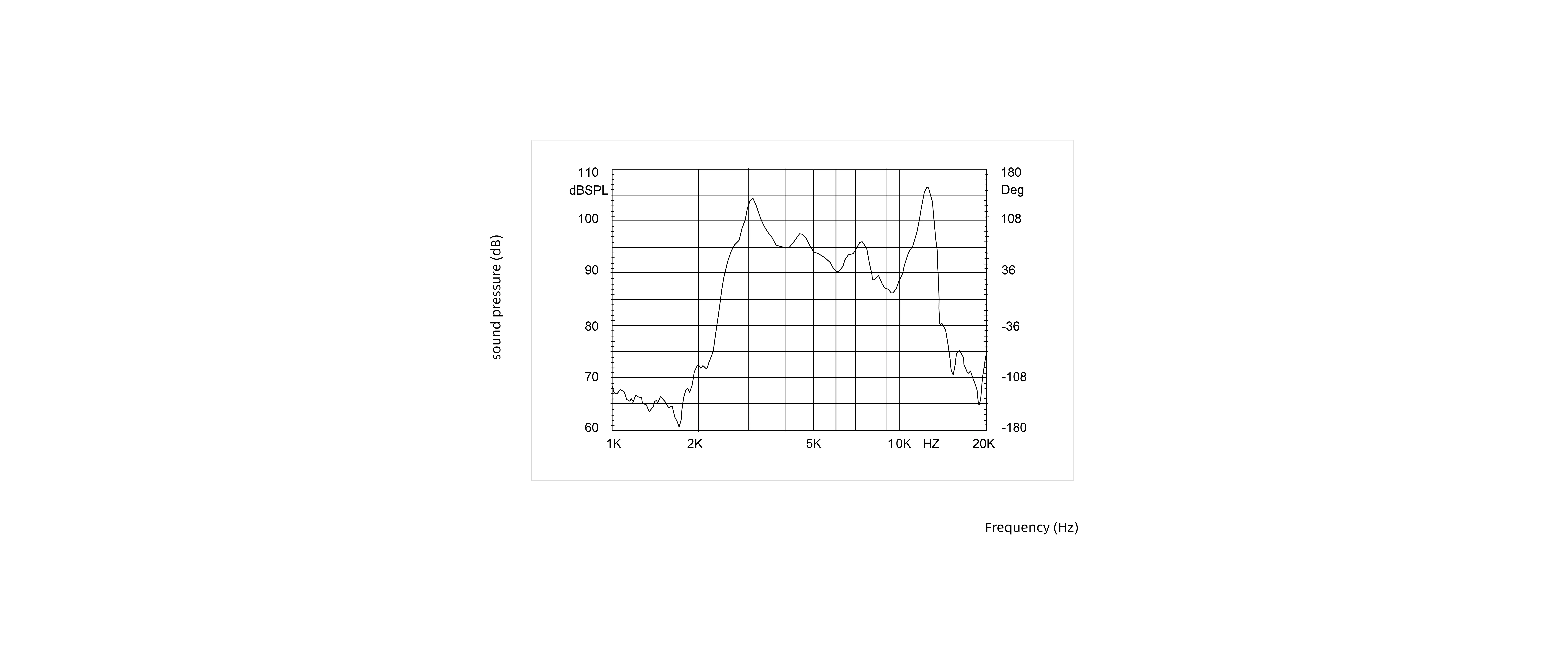 piezoelectricbuzzercurve
